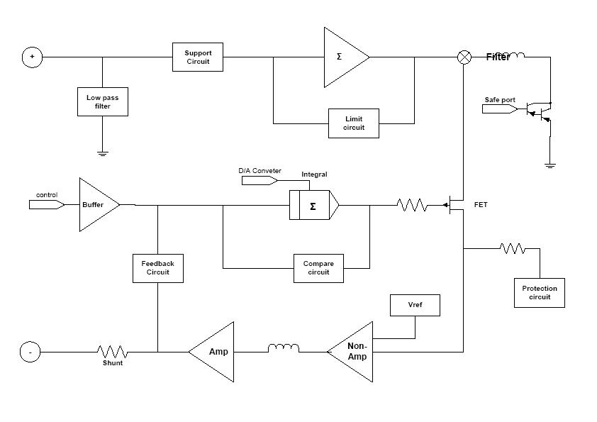 일반 상용 Programmable Electronic Loader 설계 Design