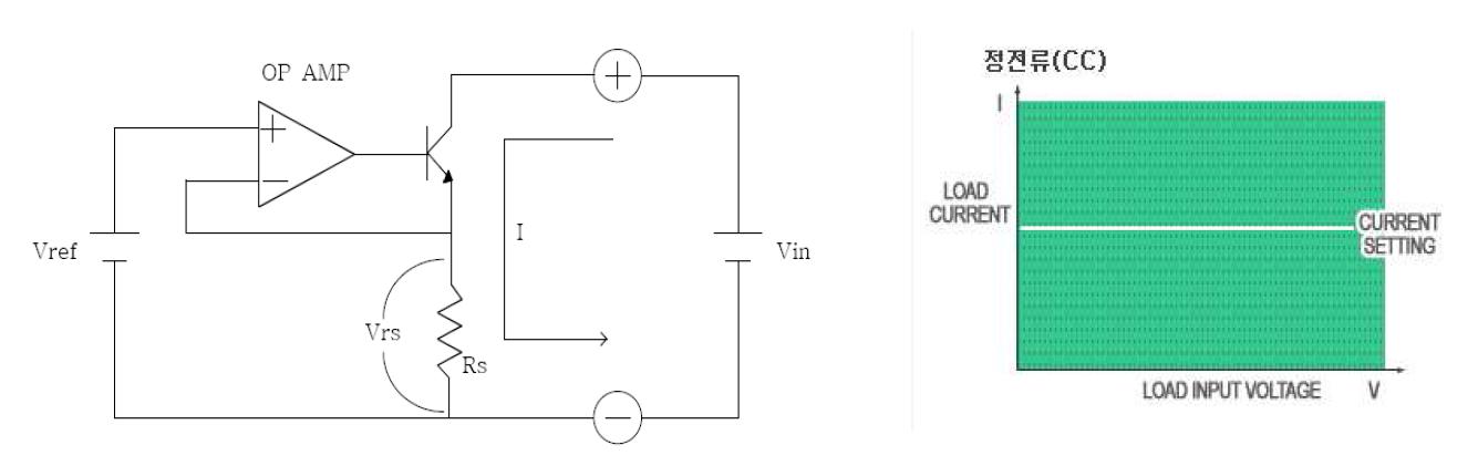 Constant Current Mode