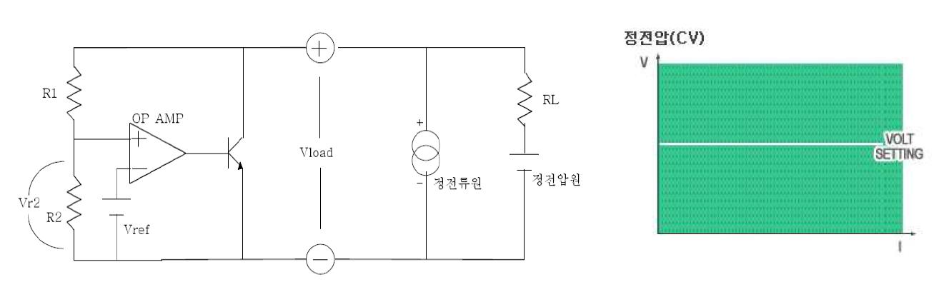 Constant Voltage Mode