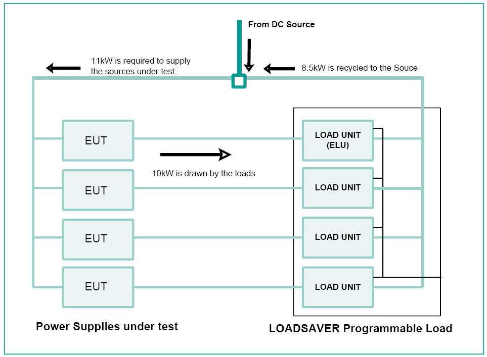 Intepro System사의 DC/DC Burn-in System Block Diagram