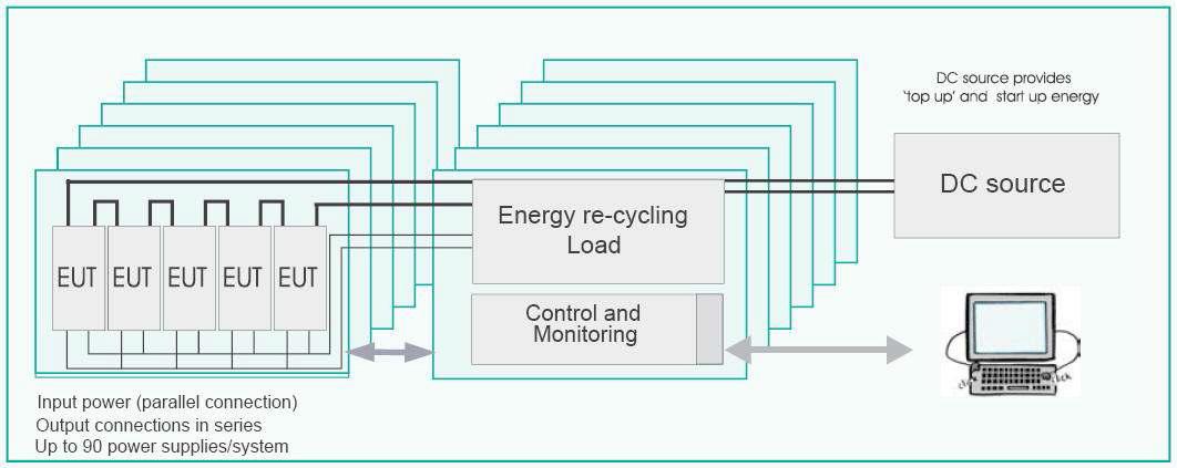 Low Voltage High Power Burn-in Configuration