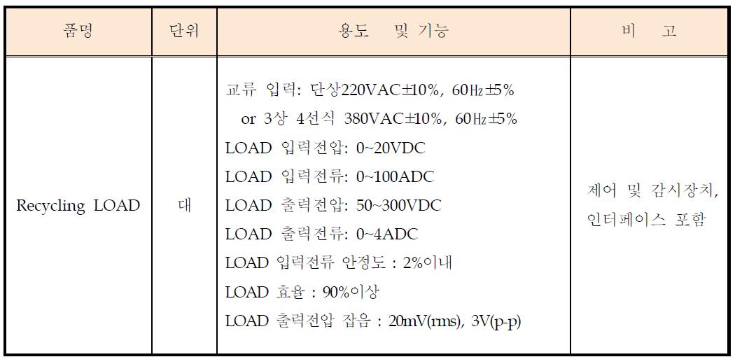 최종 개발 목표