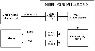 계통도