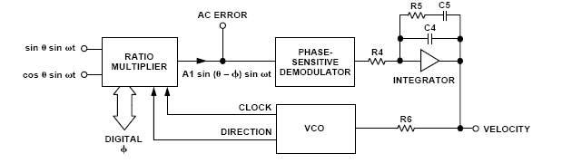 AD 2S82A Functional Diagram