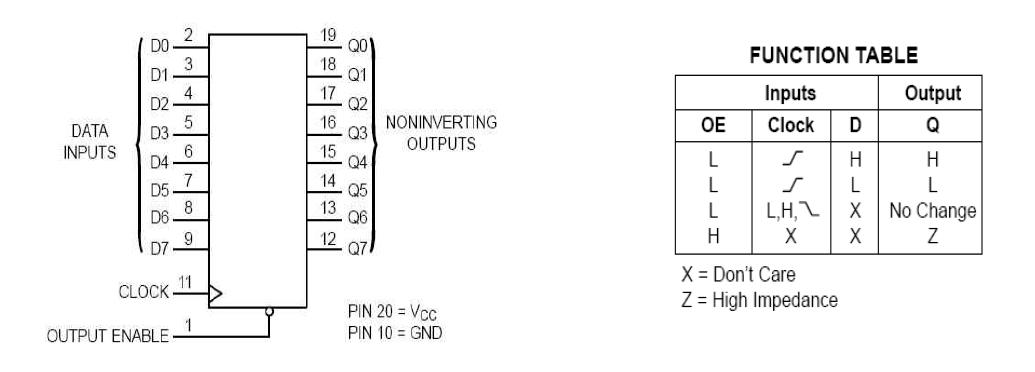 Logic Diagram / Function Table