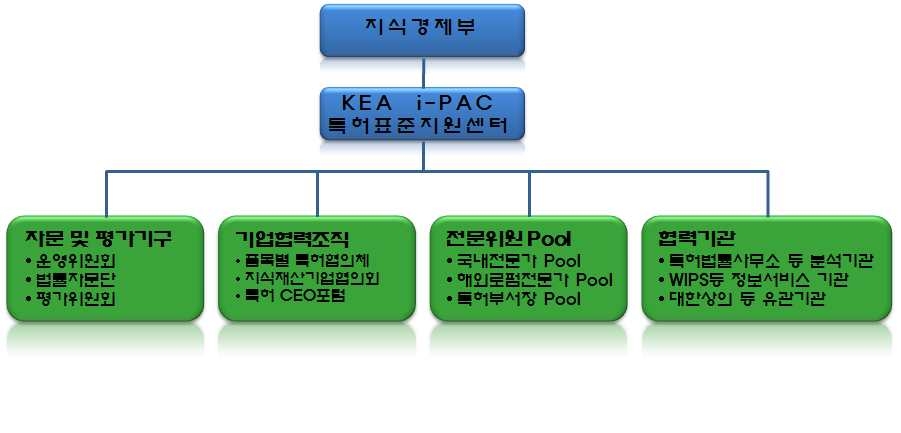 기타