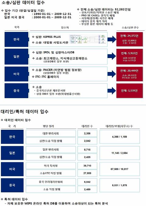 기타