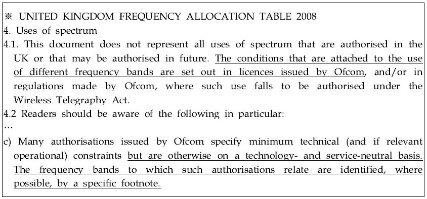 영국 주파수 용도 관련 규정