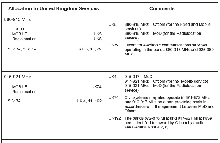 영국 주파수 분배표