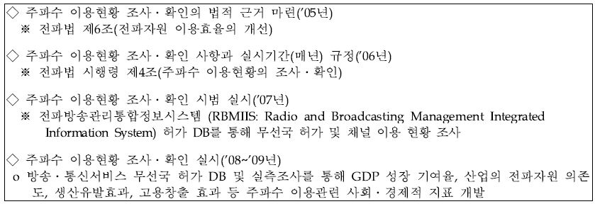 주파수 이용현황 조사.확인 추진 경과