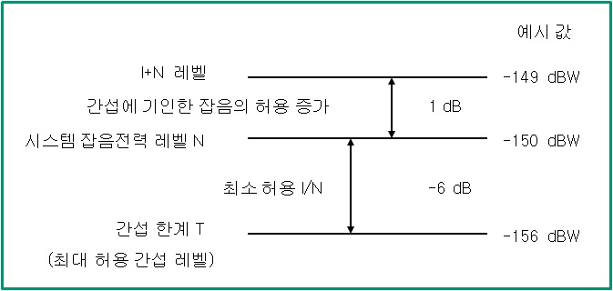 간섭한계 다이어그램