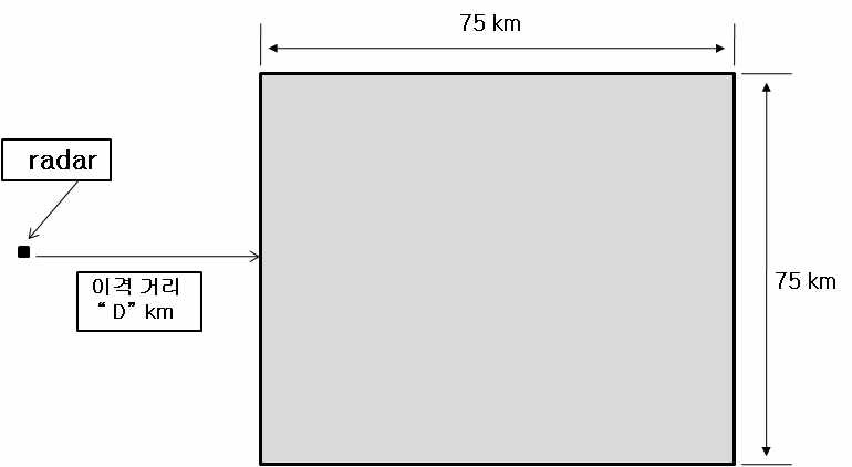 IMT-2000 망으로부터 떨어진 레이더에 대한 기하구조