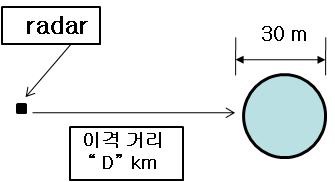 IMT-2000 망으로부터 떨어진 레이더에 대한 기하구조