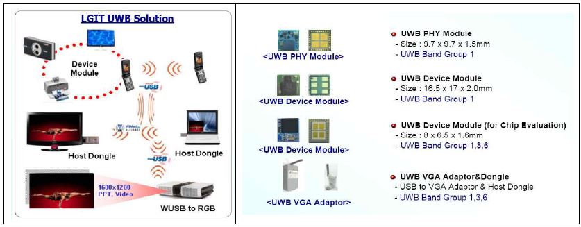 LG 이노텍 UWB 기술 사용 제품