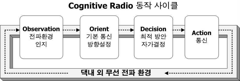 CR 기술 기본 처리 과정도