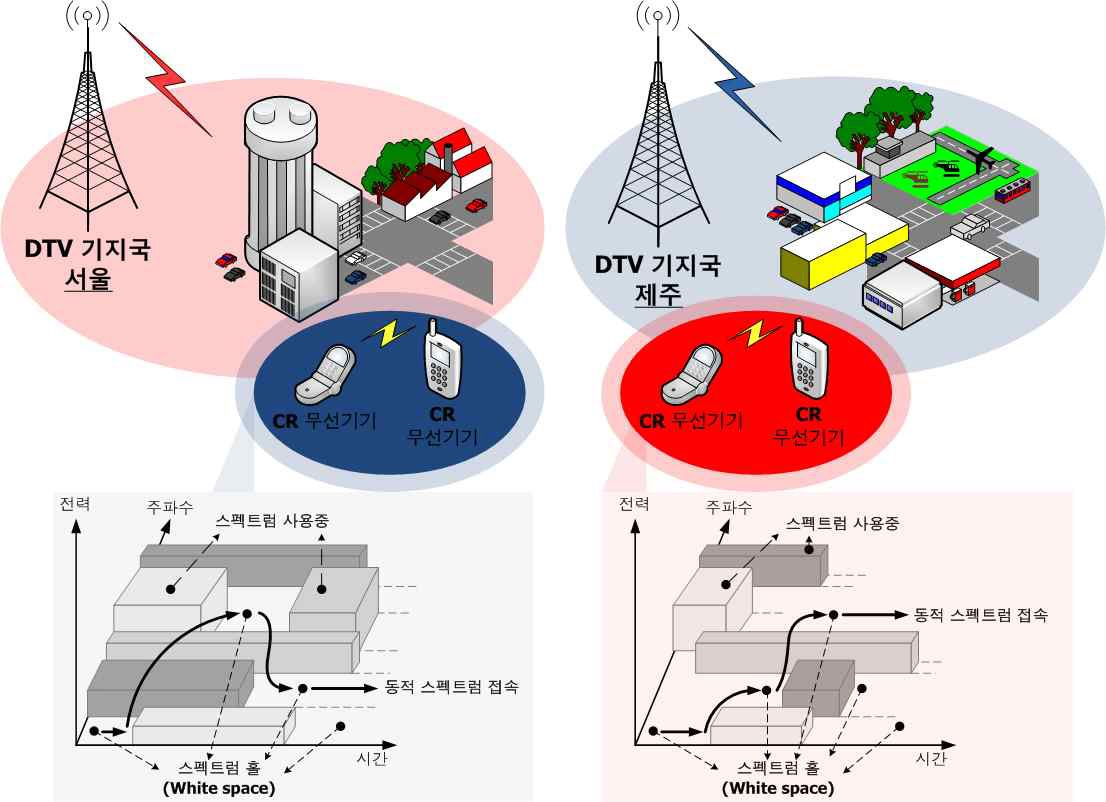 CR 기술 동작 개념