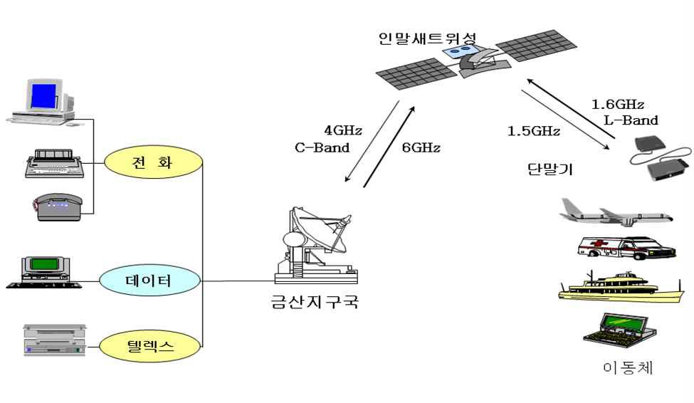 인말새트 서비스 구성도