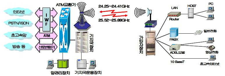 BWLL 시스템 구성도