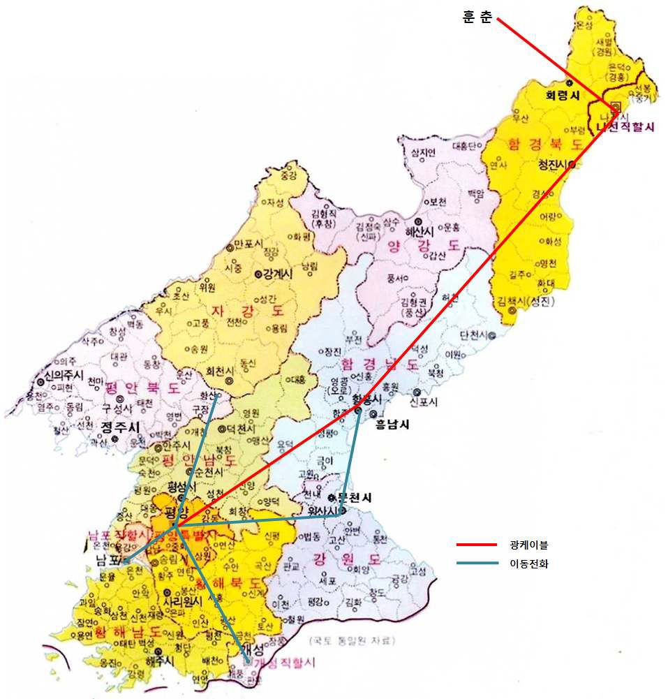 북한의 통신망