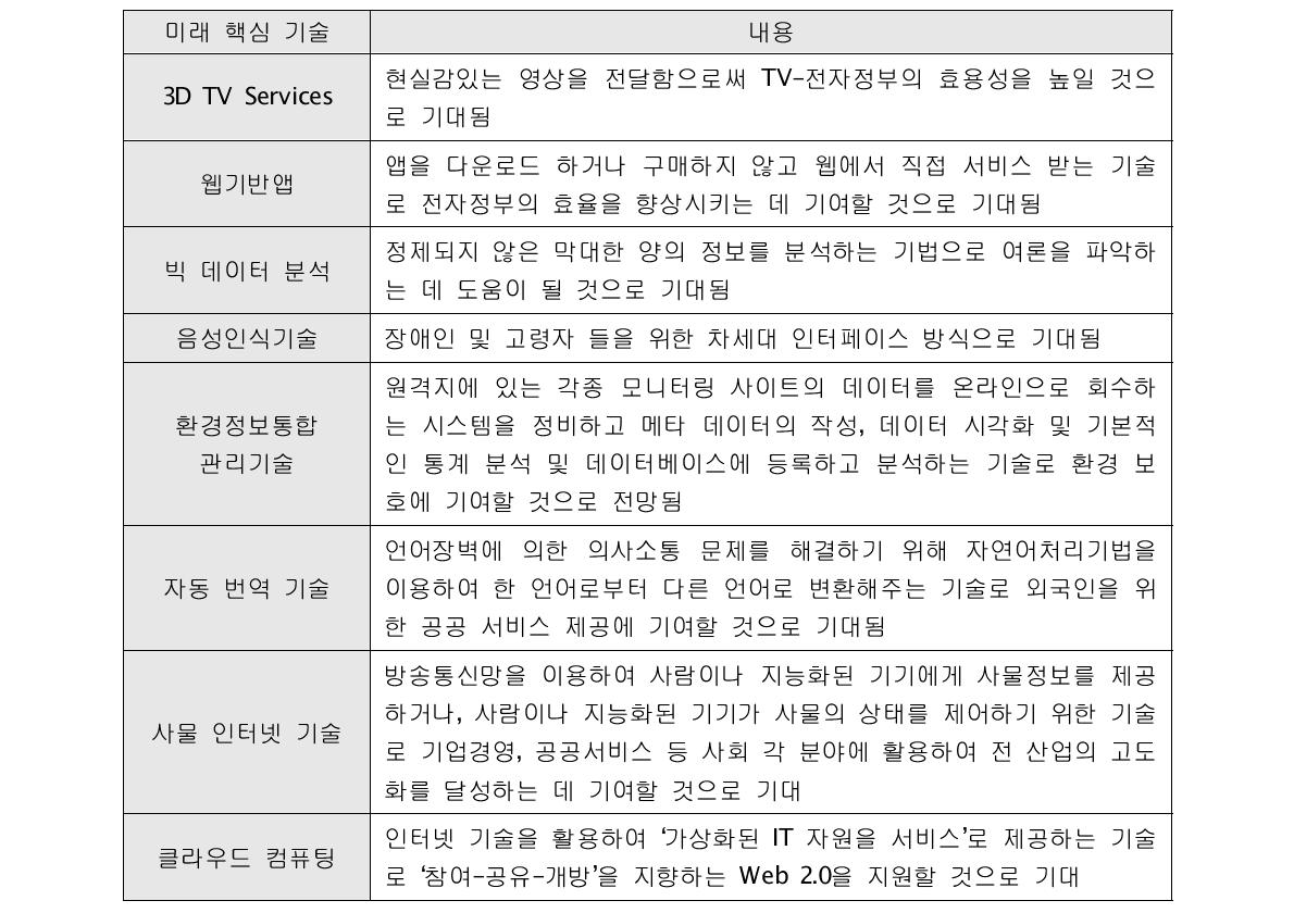 본 연구의 범위내의 미래 핵심 기술