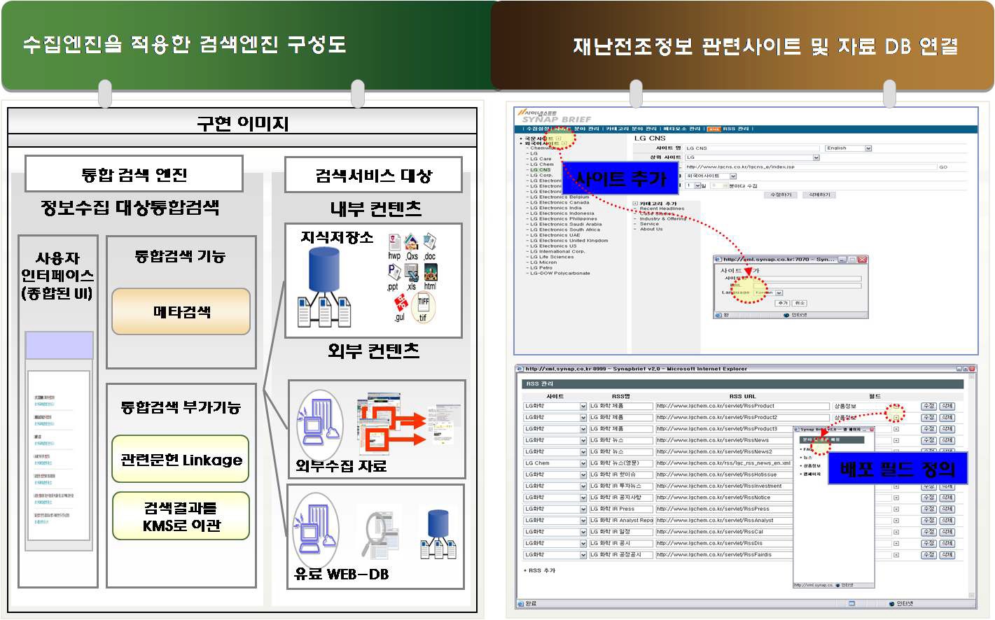 검색엔진을 이용한 재난전조정보 수집 방법