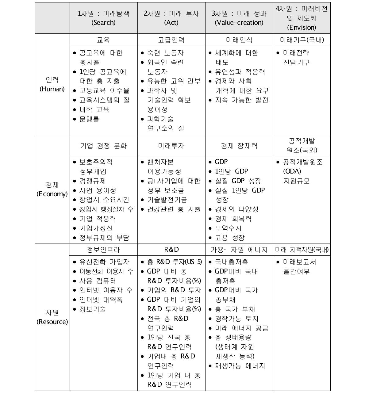 IMD 지수 중 NRI 세부 지표로 대체된 지표