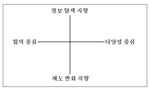 미래연구의 두 가지 변수