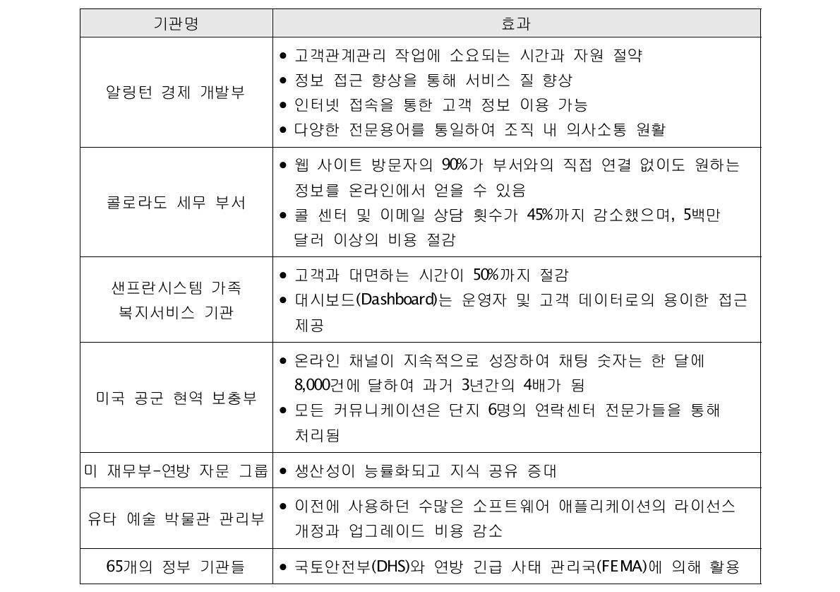 미국 정부기관의 클라우드 컴퓨팅 적용 사례