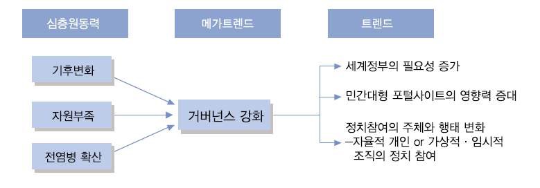 자료 분석결과