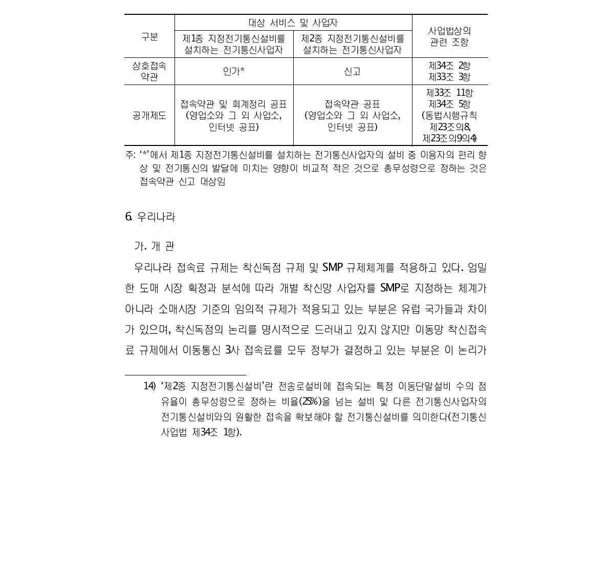 일본 사업자 유형별 접속약관 인가․신고제도