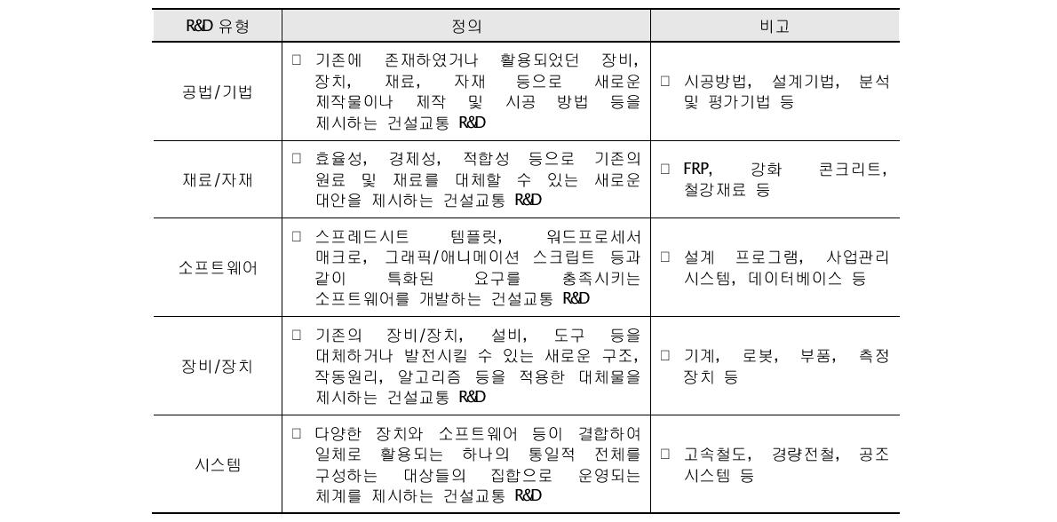 건설교통 R&D 유형 분류