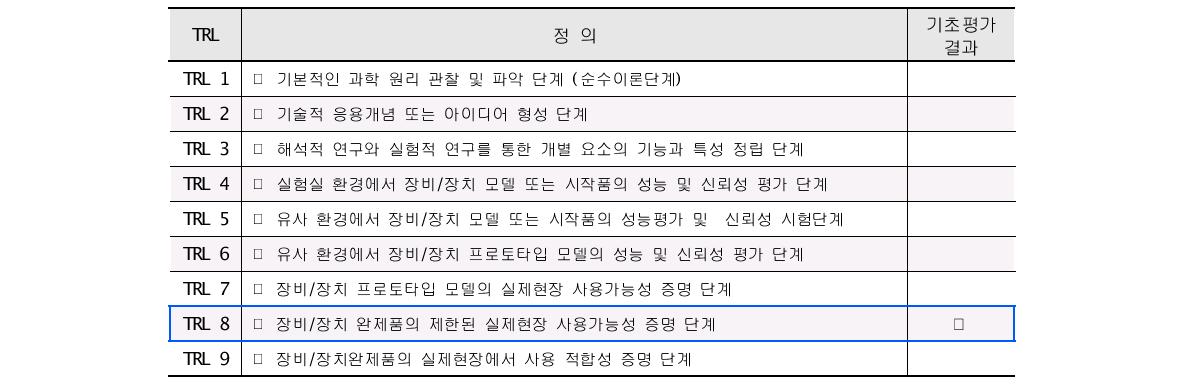 기초평가 실시