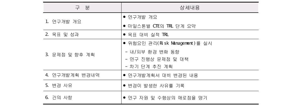 Performance Gap 분석을 통한 보완계획서 필수 포함 내용