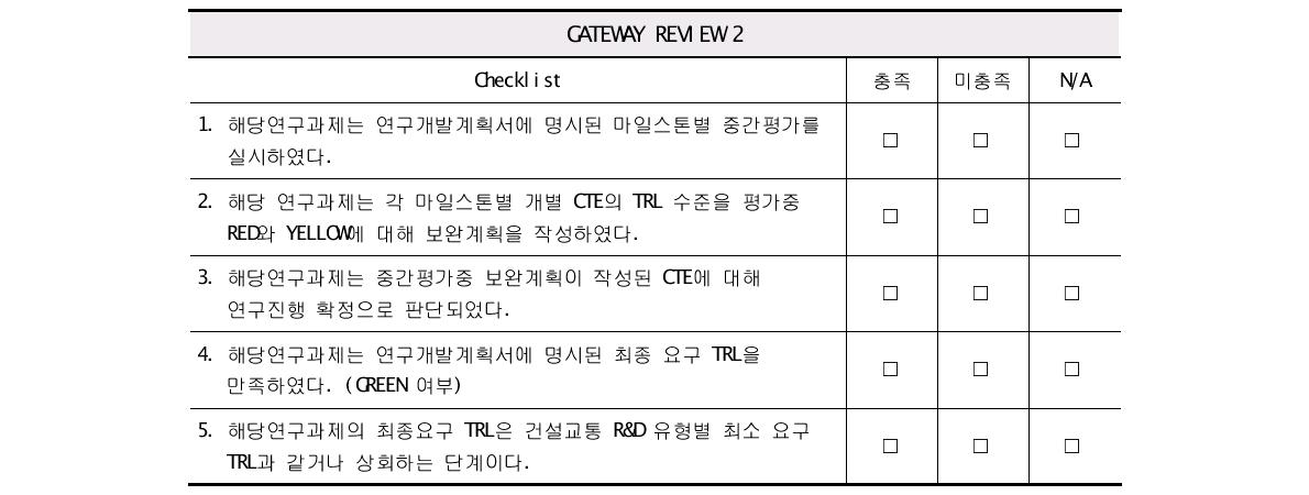 Gateway Review 2