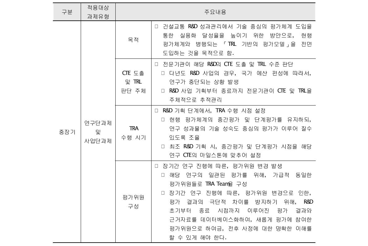 연구단/사업단 과제 중장기적 적용 방안