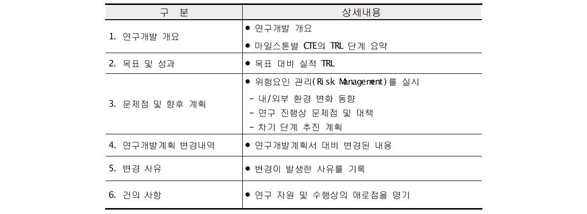 PGA에 따른 보완계획