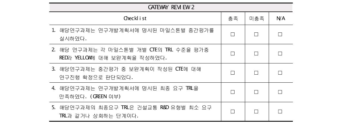 Gateway Review 2