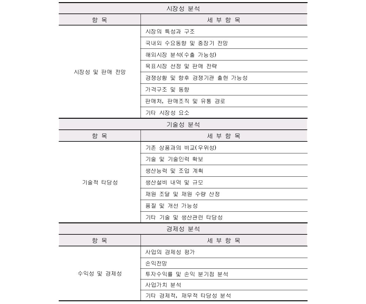 성과운영확산센터의 기술사업성 분석