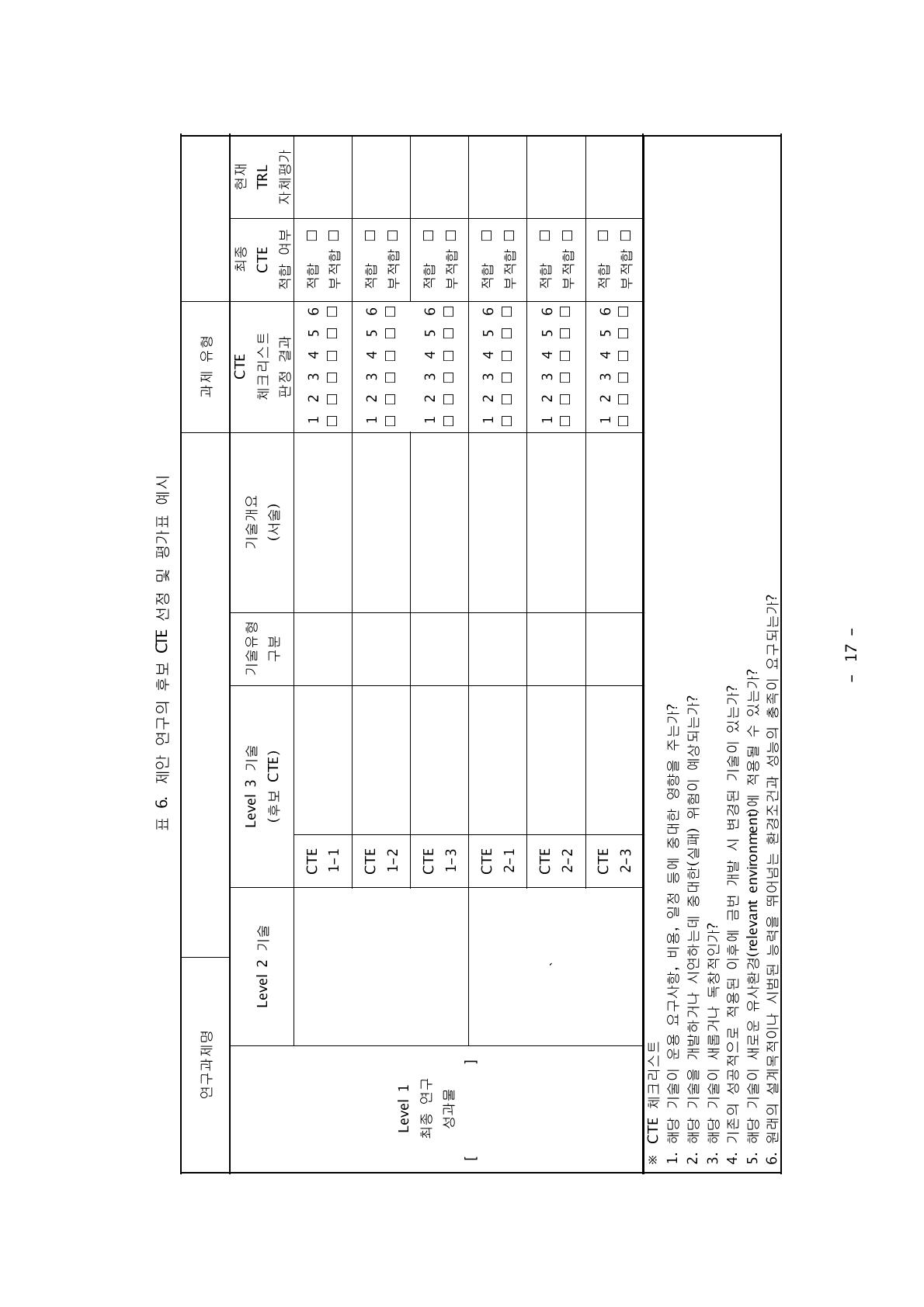 제안 연구의 후보 CTE 선정 및 평가표 예시