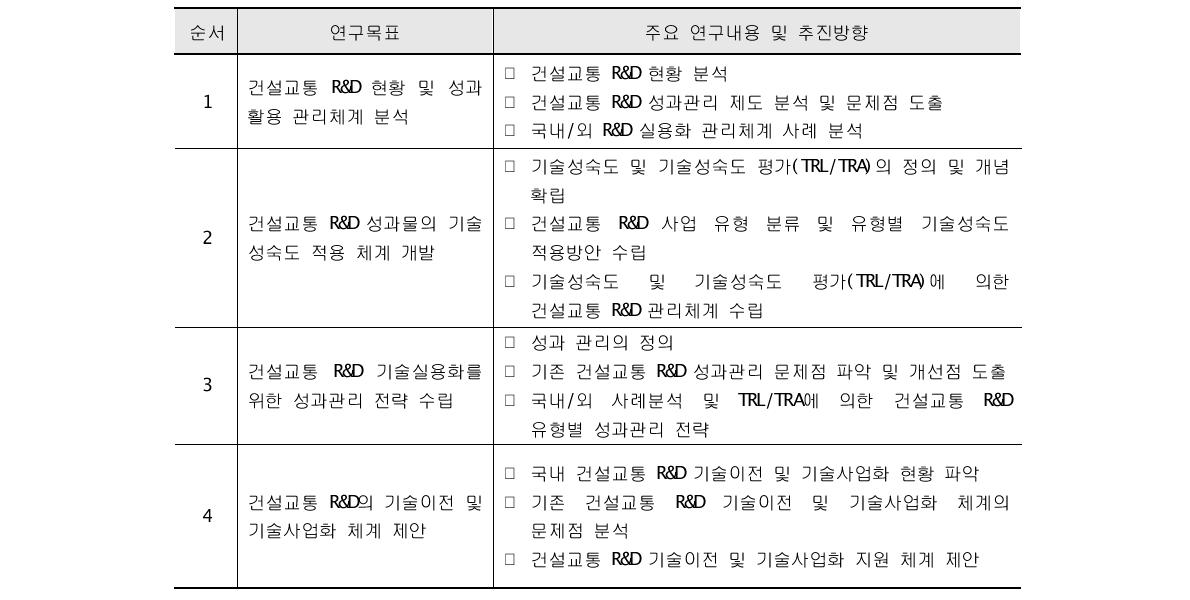 연구의 목표 및 주요 연구내용