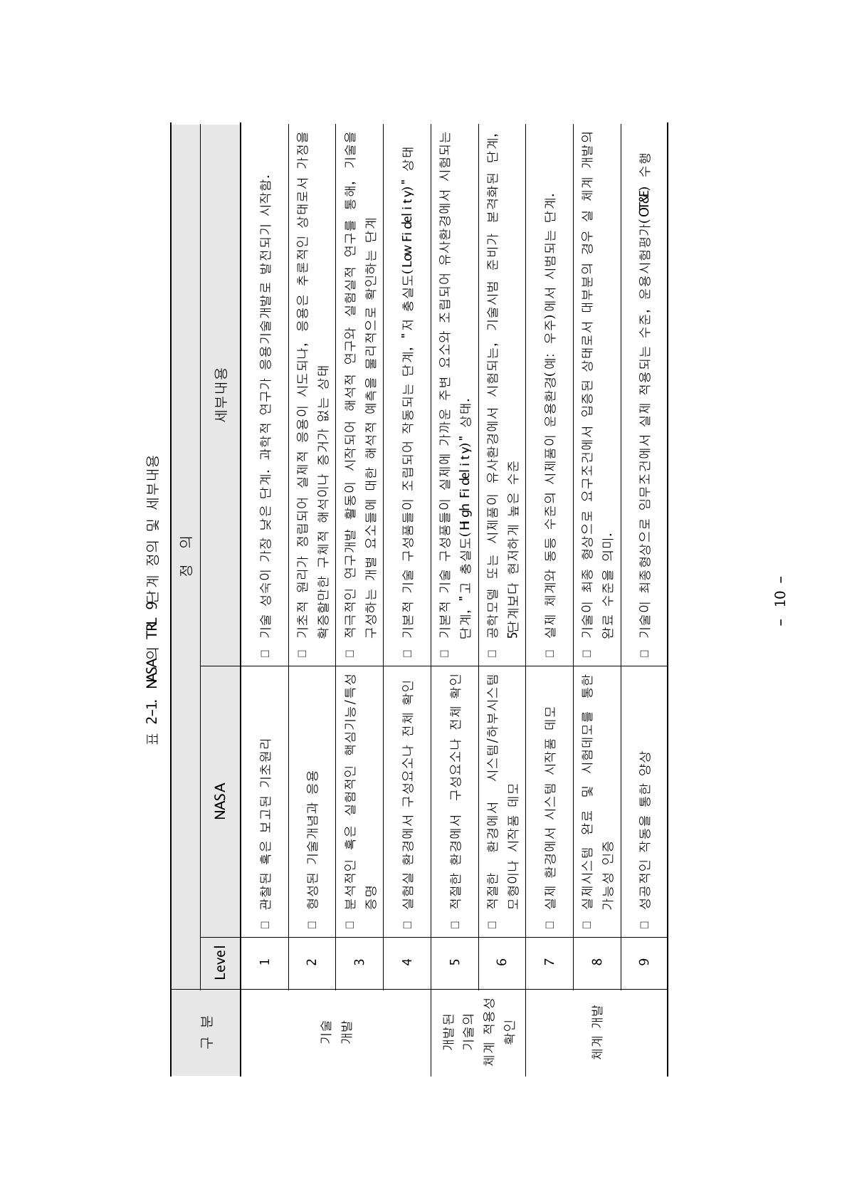 NASA의 TRL 9단계 정의 및 세부내용