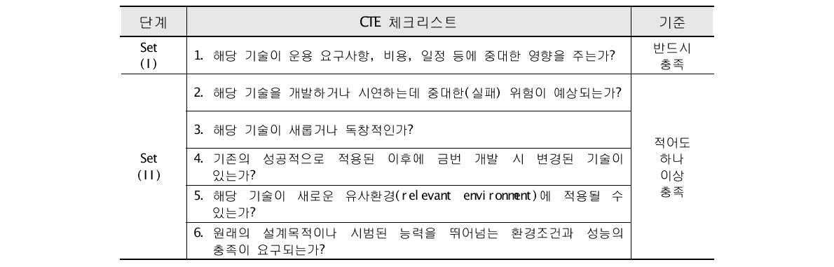 CTE 도출을 위한 체크리스트