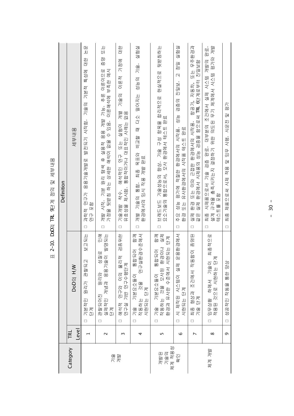 DoD의 TRL 9단계 정의 및 세부내용 Definition