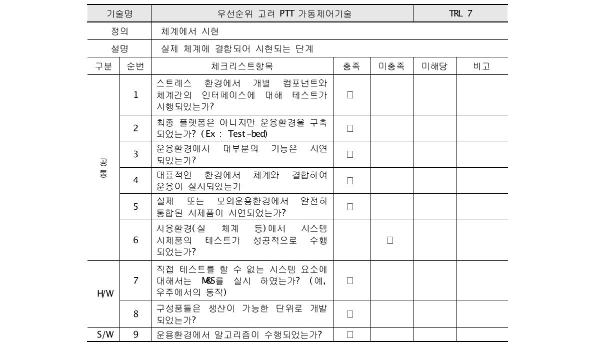 국방분야 ‘○○○체계’ ACTD 과제 CTE 레벨 평가표