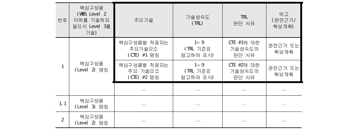 개별 CTE의 TRL 판단 사유 및 근거