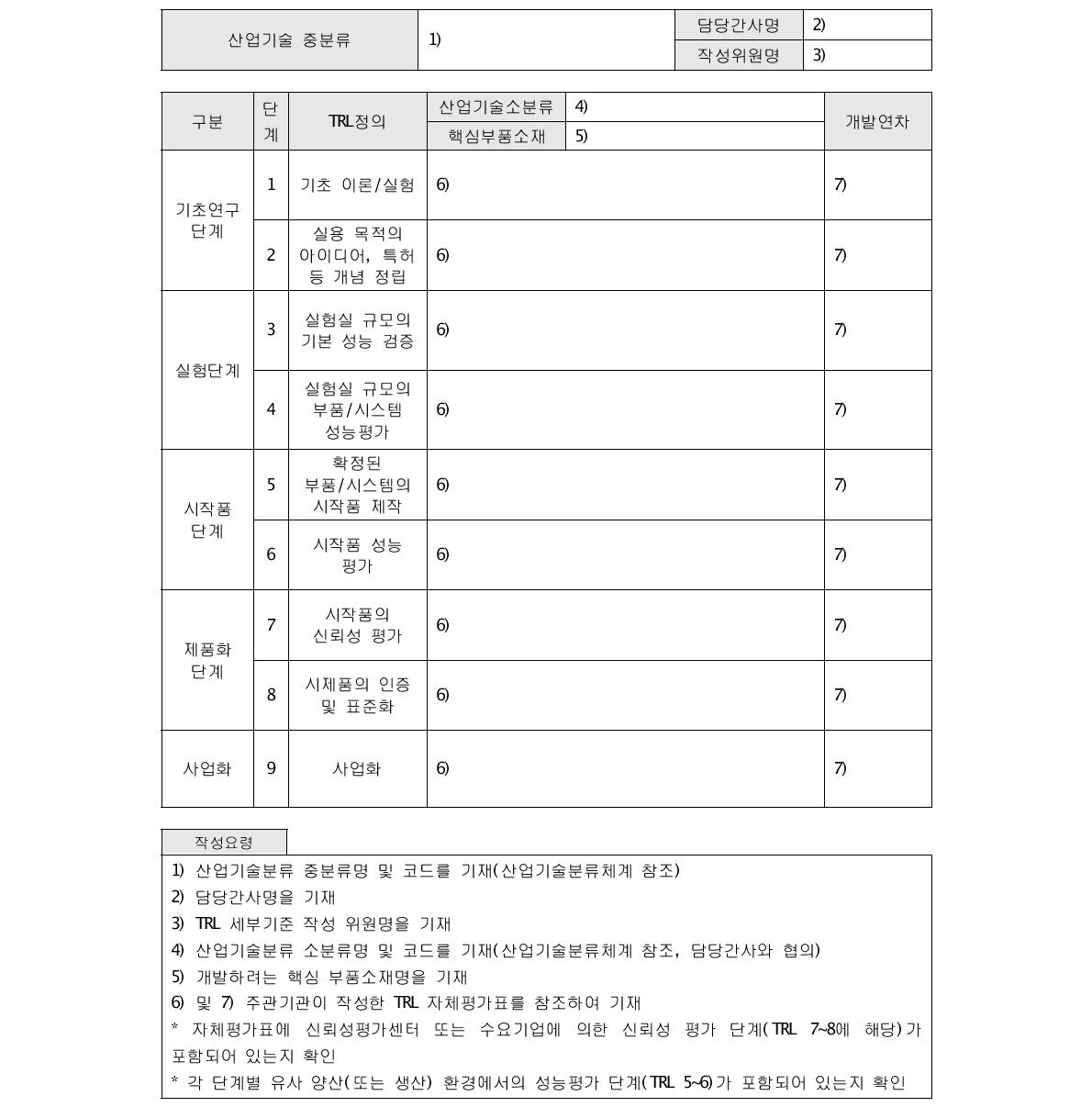 부품소재사업분야 TRL 평가서식