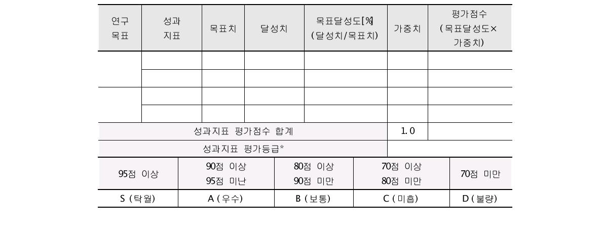 단계평가 등급 결정 기준