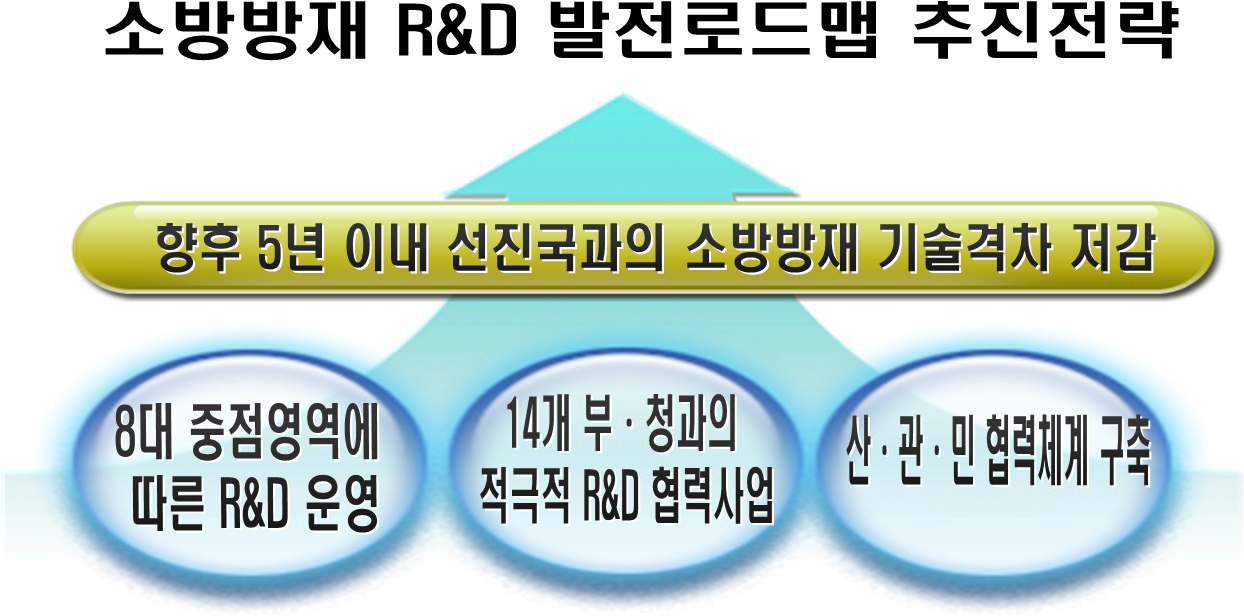 3대 핵심 추진전략