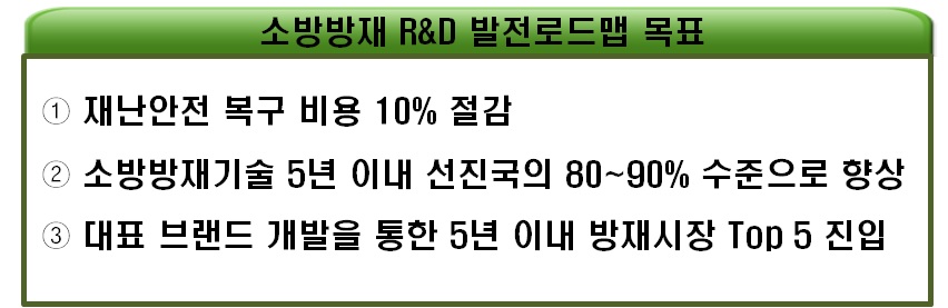 소방방재 R&D 발전로드맵의 달성목표