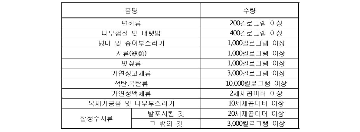 특수가연물